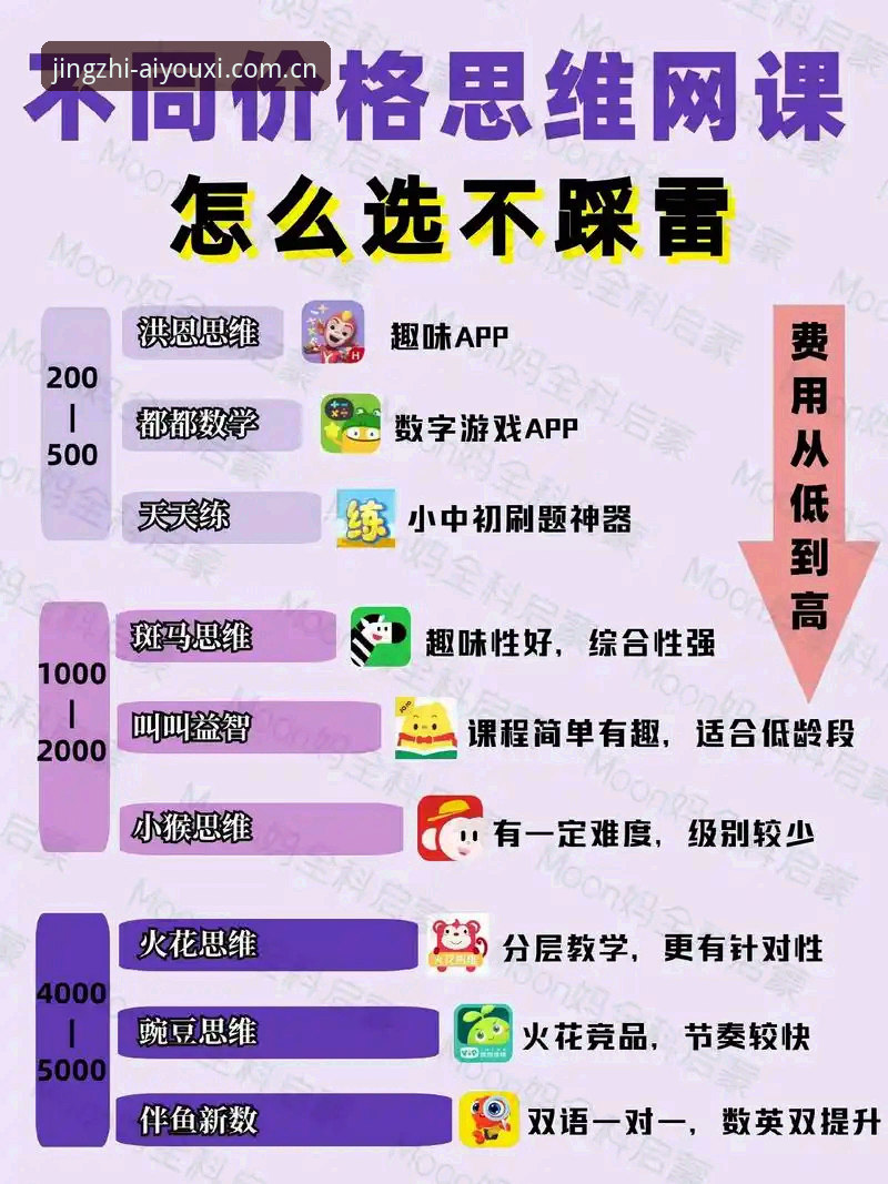爱游戏iOS下载选择指南：从新手到熟练使用的完整教程