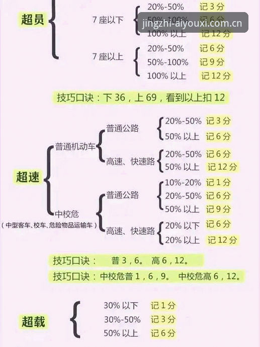 摩纳哥维修区0.1km/h超速罚单全面解析：FIA测量逻辑、车手路线陷阱与Alpine的领奖台博弈